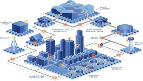 Mời tham dự hội thảo "Hệ thống ảo hoá máy trạm WANVDI"