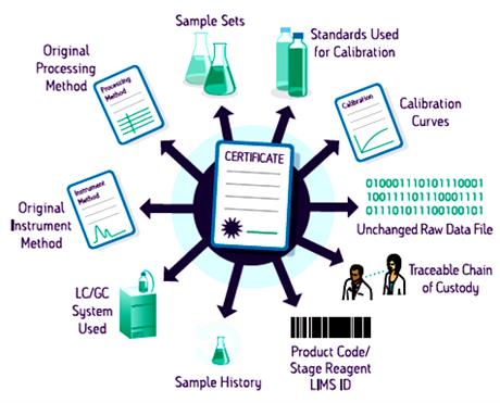 NuGenesis kết hợp Empower 3: quản lý toàn diện dữ liệu phòng thí nghiệm