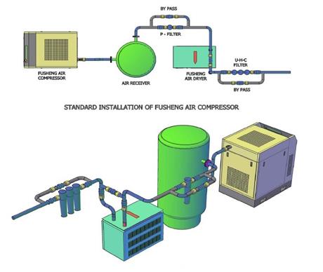GoService: Giải pháp quản trị hệ thống máy khí nén kết hợp nền tảng IoT