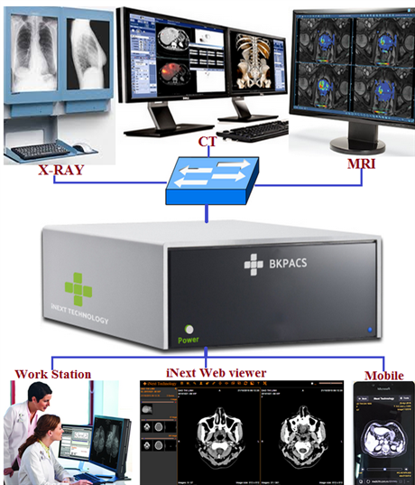 Techmart Y Tế 2019 - Ứng dụng hệ thống Bách Khoa PACS và iTeleM trong chẩn đoán và điều trị bệnh trực tuyến