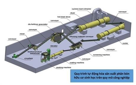 8 nhà đầu tư muốn khai thác cơ hội từ “Hợp tác công nghệ”