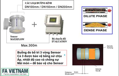 Giải pháp cân định lượng bằng năng lượng vi sóng