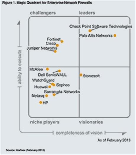 “Checkpoint Security gateway” bảo mật an toàn cho hệ thống của bạn