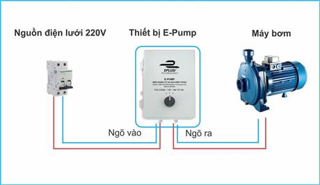 Nhà nông 4.0 với Epump thiết bị điều khiển tưới nước từ xa