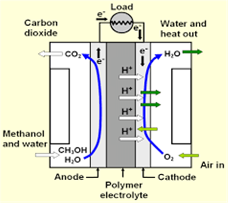 Nghiên cứu tổng hợp vật liệu nền cấu trúc nano Ti0.7W0.3O2 cho xúc tác Platinum (Pt) ứng dụng trong pin nhiên liệu