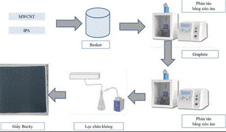 Tấm dán tản nhiệt "made in Vietnam" thay thế sản phẩm nhập khẩu