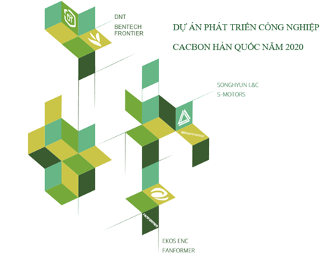 Kết nối giao thương trực tuyến giữa doanh nghiệp Việt Nam và Hàn Quốc