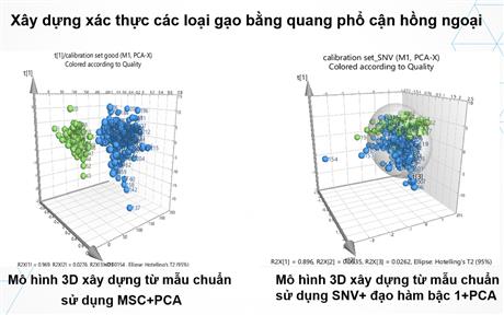 Hơn 10.000 lượt tham dự Techmart công nghệ sau thu hoạch 2021 trực tuyến trong ngày khai mạc