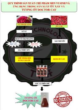 Quy trình sản xuất chế phẩm men vi sinh và ứng dụng trong sản xuất ớt lên men