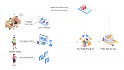 Phần mềm IPOS CRM