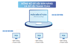 Phần mềm kế toán iPOS Accounting