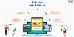 Phần mềm quản lý nhân sự HRM