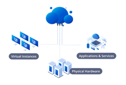 FPT Backup Services - Sao lưu và khôi phục dữ liệu tức thời, an toàn và toàn vẹn dữ liệu