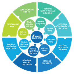 VNPT eGov 2.0 HỆ THỐNG QUẢN LÝ HỘ TỊCH