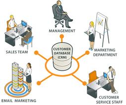 HTsoft Customer Relationship Management