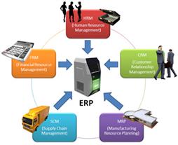 Phần mềm quản lý HTsoft ERP