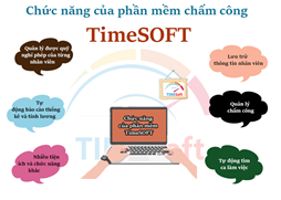 PHẦN MỀM CHẤM CÔNG CỦA TIMESOFT