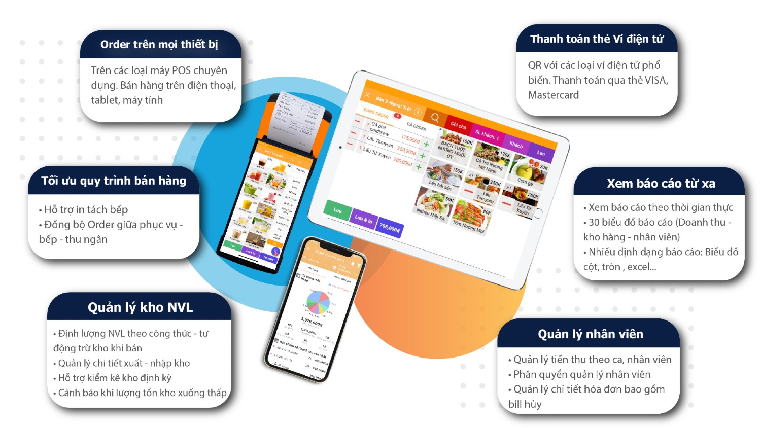 Phần mềm quản lý nhà hàng - quán ăn PosApp