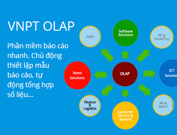 VNPT OLAP Hệ thống báo cáo, tổng hợp dữ liệu động