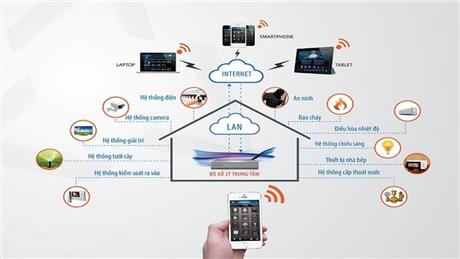 Công nghệ nhà thông minh Smarthome