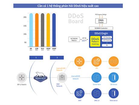 Hệ thống bảo mật KODIAK-APS