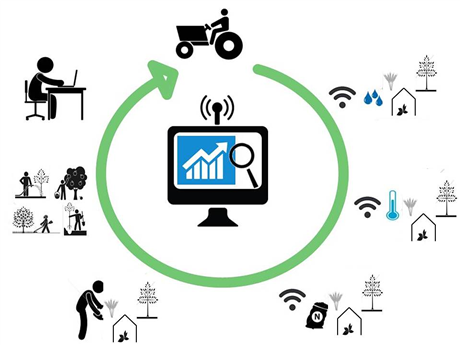 Techmart Công nghệ sau thu hoạch trực tuyến 2021: LOTODA - Nền tảng kết nối vạn vật IoT