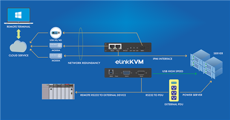 Mời tham dự hội thảo trực tuyến giới thiệu "ElinkKVM - Trợ lý IT ảo xử lý sự cố IT từ xa"