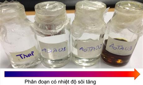 Công nghệ nano và tinh chế hoạt chất từ dược liệu ứng dụng trong các sản phẩm phòng chống SARS-CoV-2