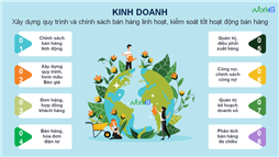 Phần mềm quản lý Kinh doanh