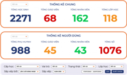 Phần mềm Quản lý nhà trường