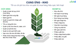 Phần mềm Cung ứng - Kho