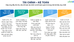 Phần mềm Tài chính - Kế toán