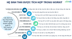 Phần mềm Tích hợp hệ thống