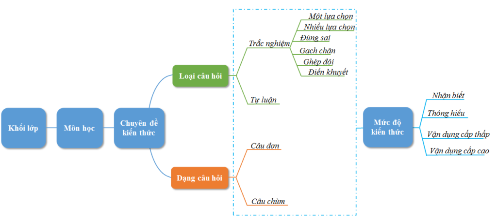 Phần mềm kiểm tra, đánh giá trong thi cử Note Test
