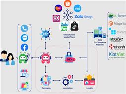 Giải pháp Quản lý Bán hàng Đa kênh