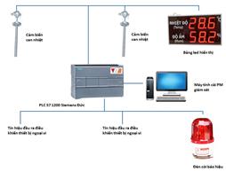 Hệ thống giám sát nhiệt độ lò nung
