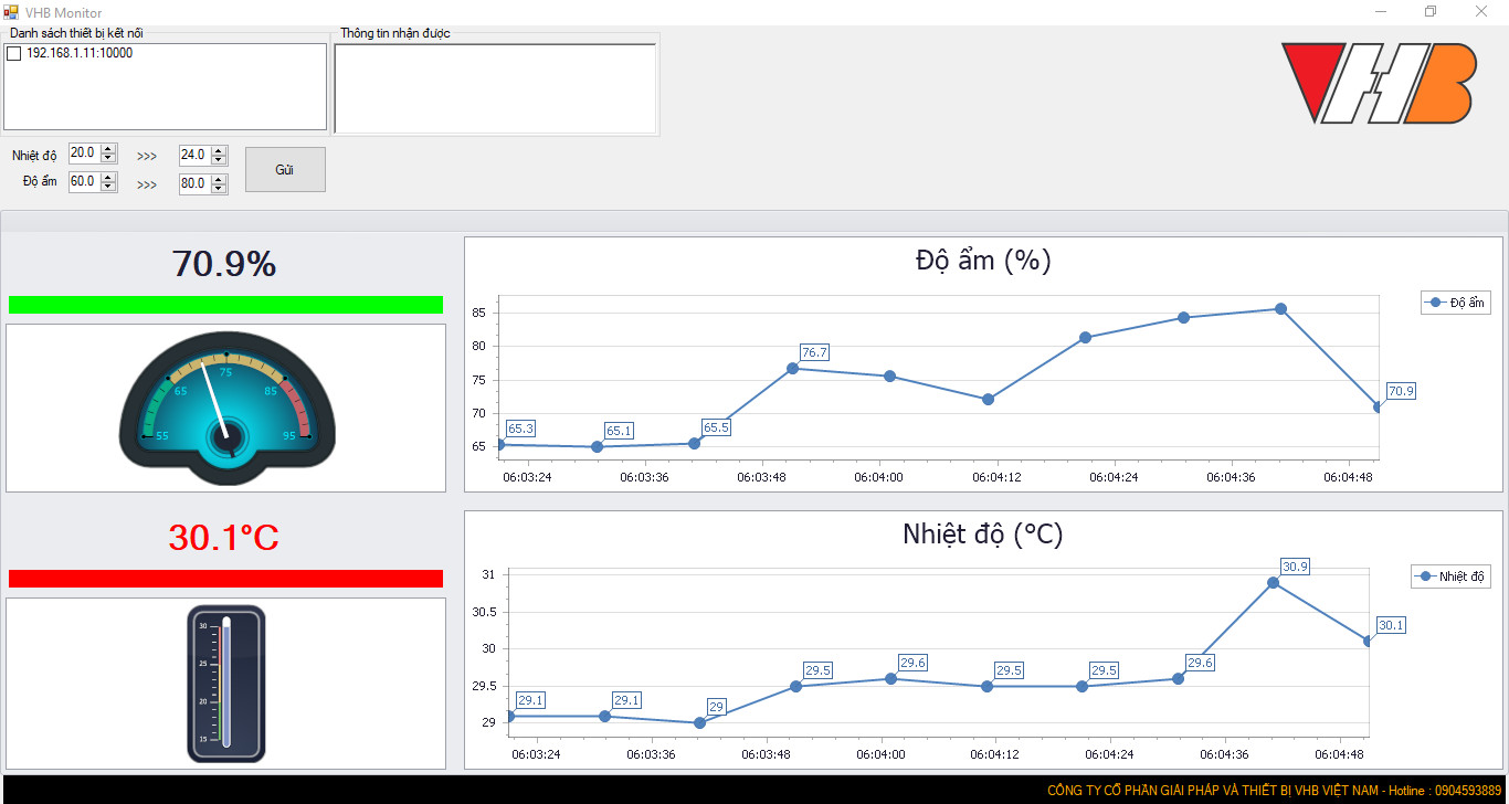 Hệ thống giám sát nhiệt độ lò sấy, độ ẩm lò sấy