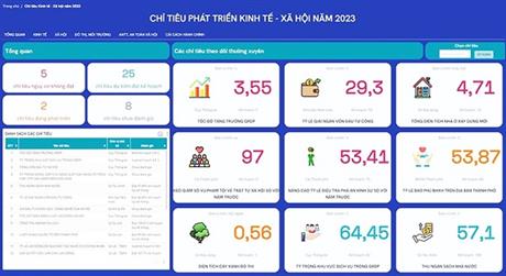 TP.HCM ra mắt hệ thống quản trị thực thi thành phố trên nền tảng số