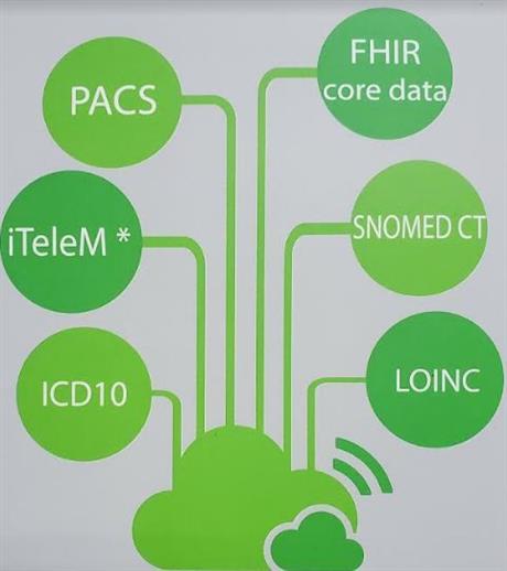 Ứng dụng công nghệ ảo hóa và điện toán đám mây giúp chẩn đoán bệnh từ xa