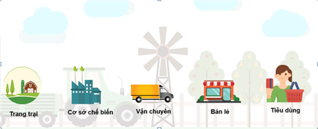 TraceSafety - Cổng thông tin truy xuất nguồn gốc gắn với an toàn thực phẩm dành cho chính quyền các cấp.