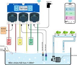 Hệ thống điều khiển nồng độ dinh dưỡng và pH trong trồng rau thuỷ canh, tưới nhỏ giọt