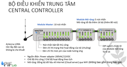 Hệ thống điều khiển tưới tự động từ xa không dây sử dụng công nghệ LoRa