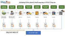 Giải pháp số hóa, quản lý chuỗi cung ứng và truy xuất nguồn gốc nông sản