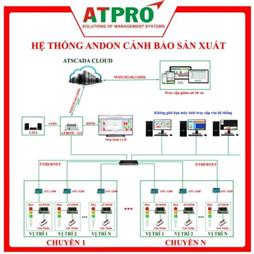 Hệ thống Andon giám sát sản xuất