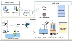 Hệ thống quan trắc nước thải tự động, liên tục (WQMS)