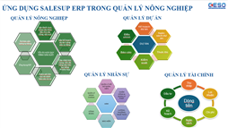 Giải pháp hoạch định nguồn lực ngành nông nghiệp SalesUp ERP Farm