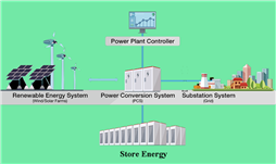 Giải pháp kho lưu trữ và bảo quản pin: pin Lithinium, pin điện tử; pin kẽm - carbon; pin C và D...