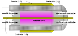 Hệ thống làm sạch và tiệt trùng không khí tự động ứng dụng IoT và công nghệ plasma