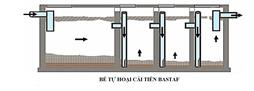 Công nghệ xử lý nước thải BASTAF phục vụ các dự án khu công nghiệp, khu đô thị mới, làng nghề…