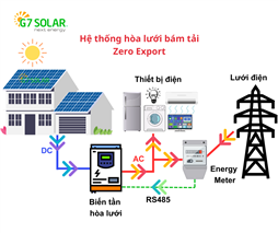 Công nghệ điện mặt trời hòa lưới bám tải (Zero Export)